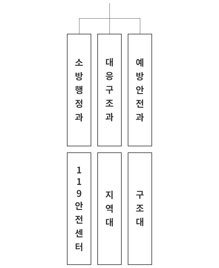 보성소방서 기구조직표