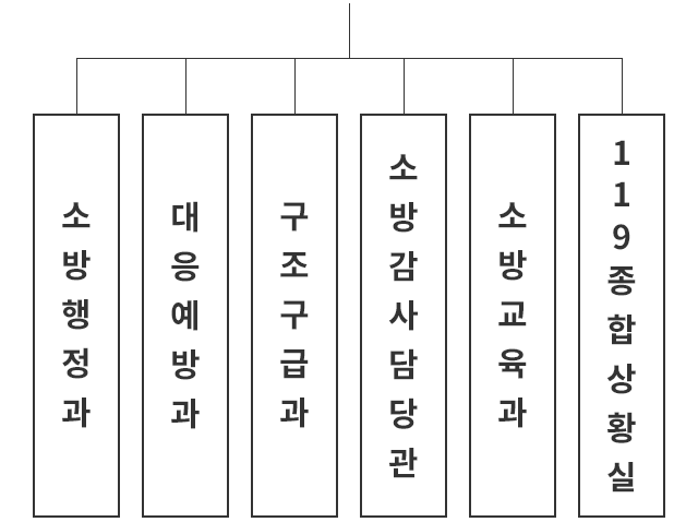 전남소방본부 기구조직표