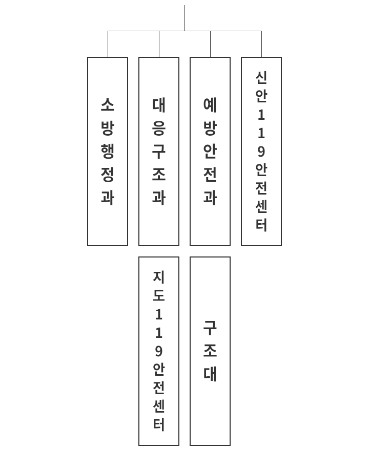 신안소방서 기구조직표