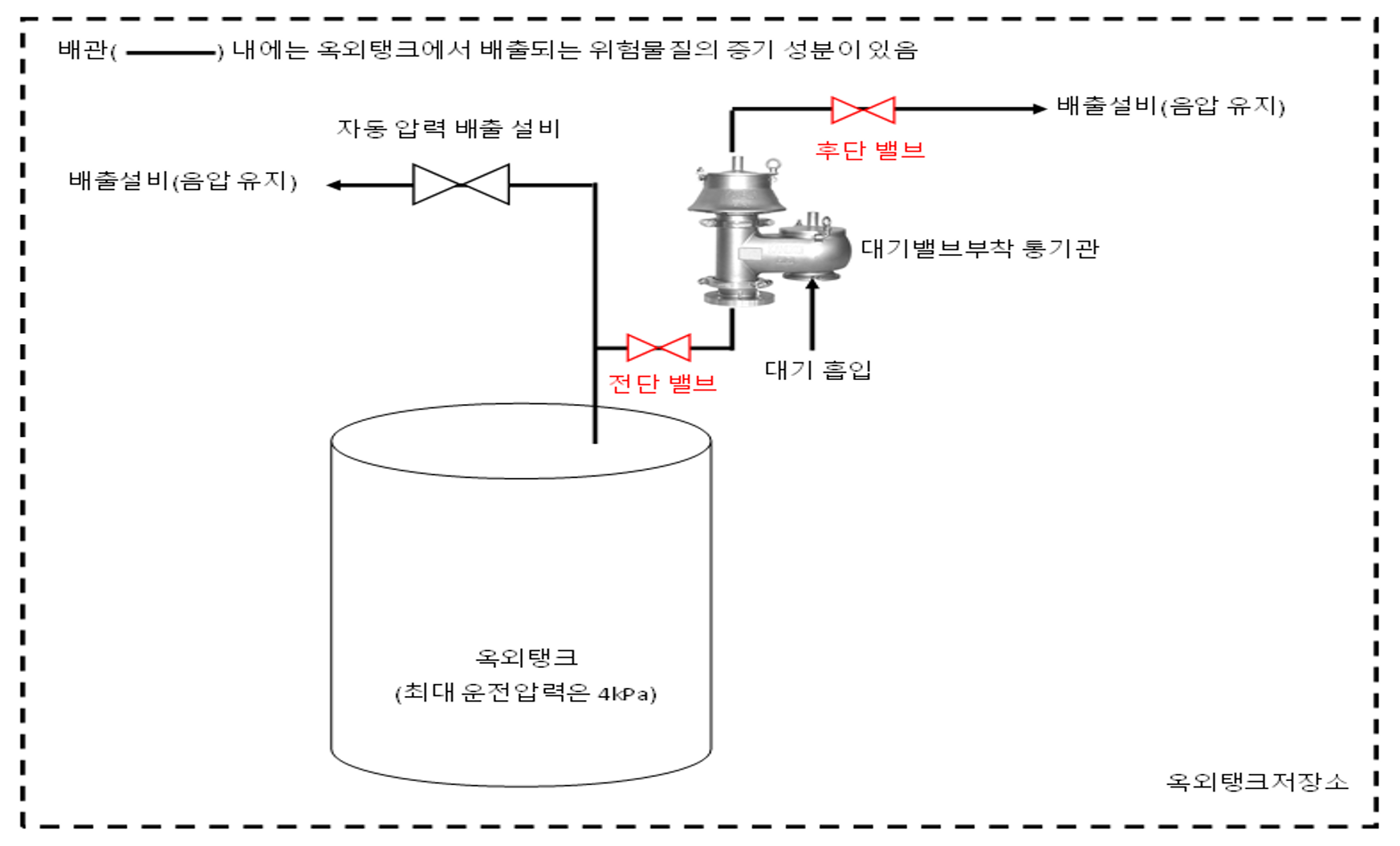 그림2.png 이미지입니다.