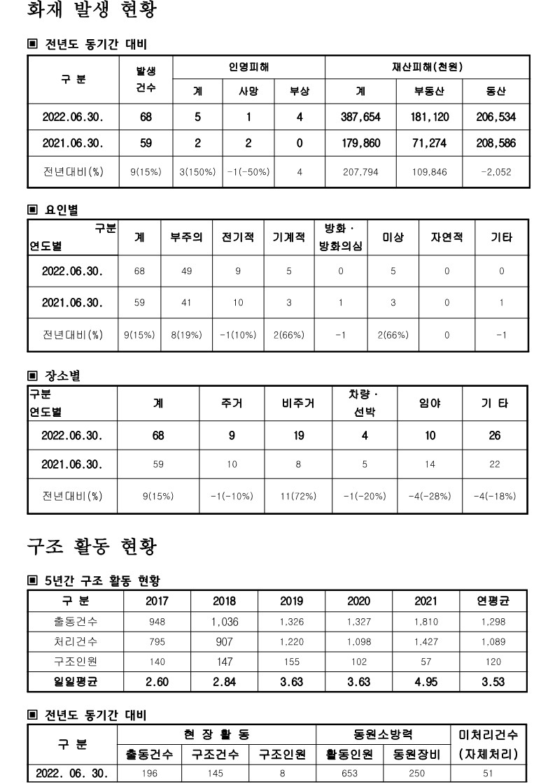 통계수정2_1.jpg 이미지입니다.