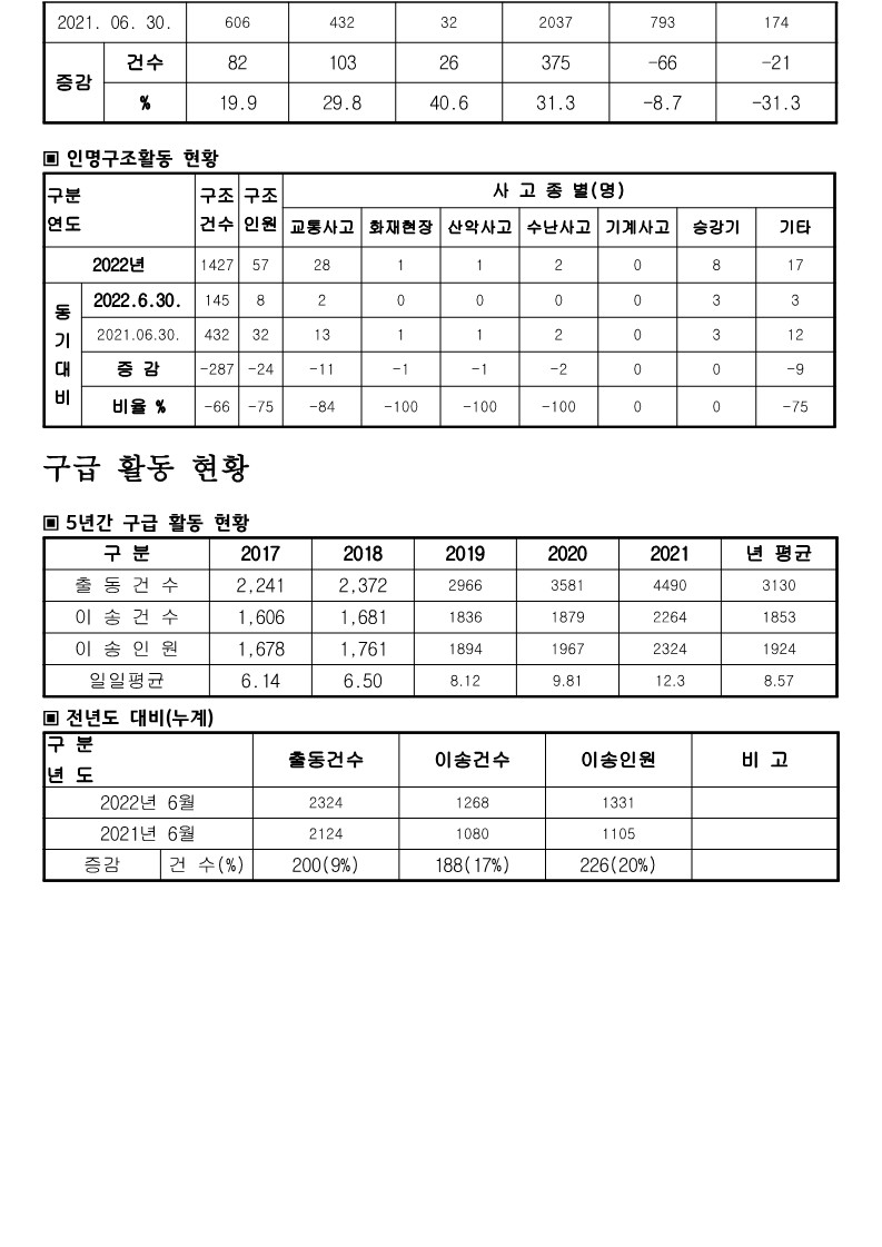 통계수정2_2.jpg 이미지입니다.