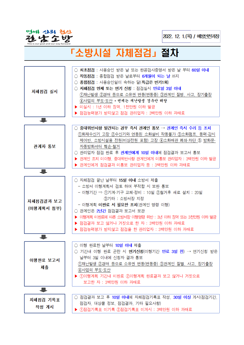 소방시설 자체점검 절차 안내001.png 이미지입니다.