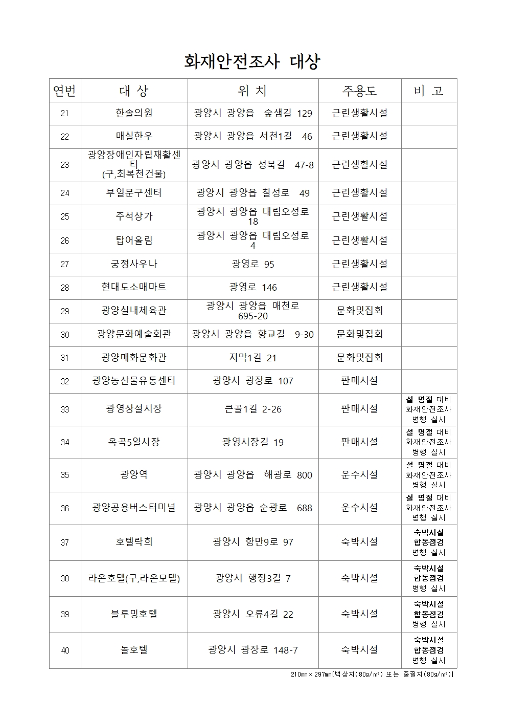 203년 정기 화재안전조사계획 사전 공개(화재안전조사에 관한 세부운영규정)003.jpg 이미지입니다.