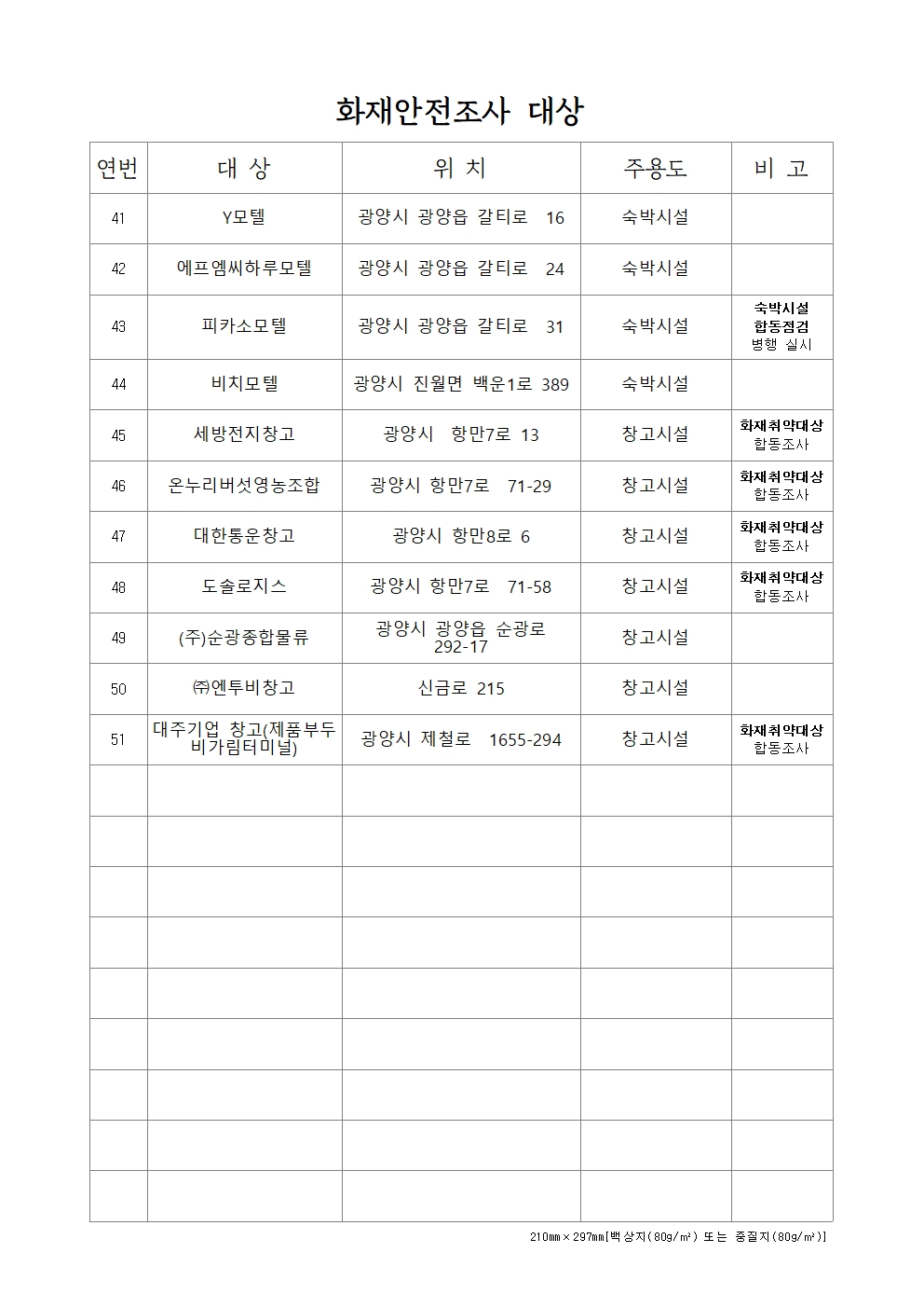 203년 정기 화재안전조사계획 사전 공개(화재안전조사에 관한 세부운영규정)004.jpg 이미지입니다.