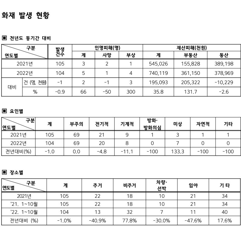 행정통계_1.jpg 이미지입니다.