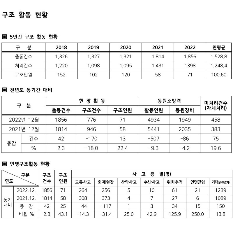 행정통계_2.jpg 이미지입니다.