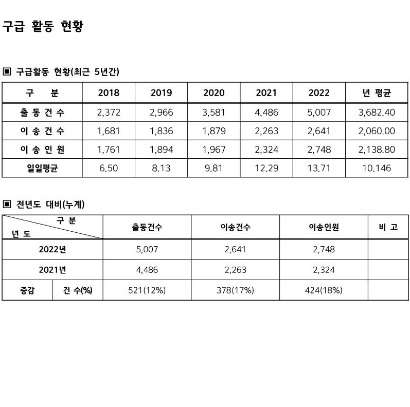 행정통계_3.jpg 이미지입니다.