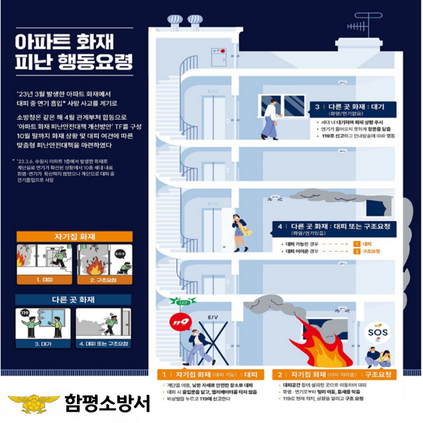 아파트 화재 피난안전대책 홍보 사진.png 이미지입니다.