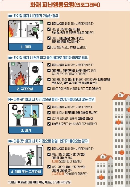 2024.03.22.아파트 화재 피난행동요령.jpg 이미지입니다.