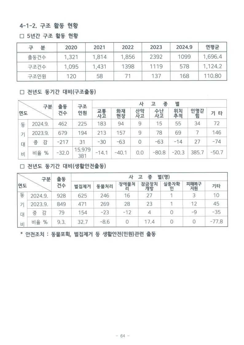 통계_3.jpg 이미지입니다.