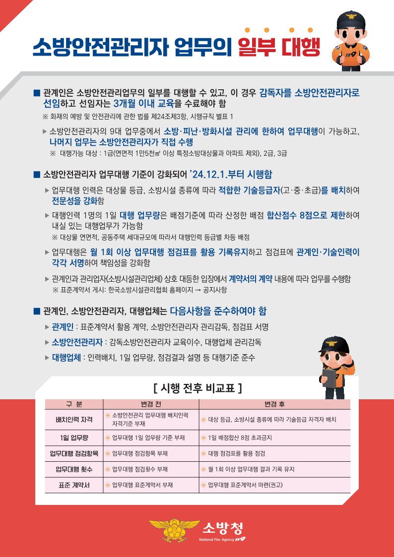 소방안전관리자 업무의 일부 대행_1.jpg 이미지입니다.
