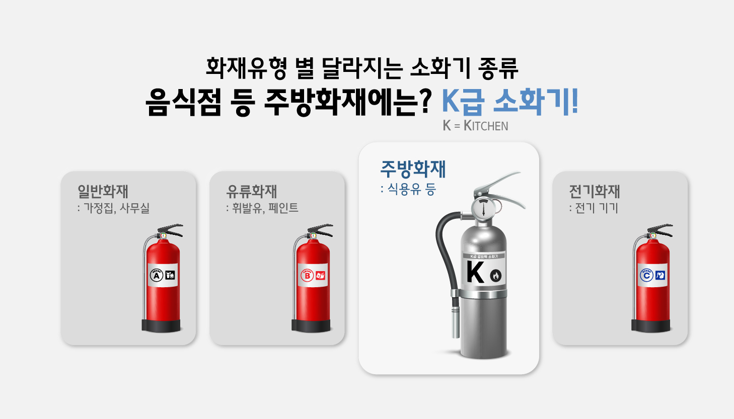 1. K급 소화기란.jpg 이미지입니다.