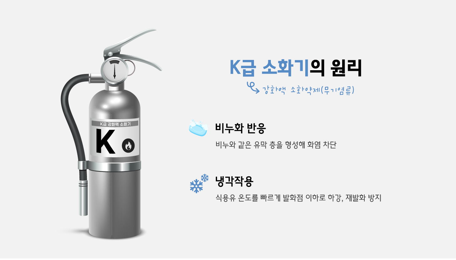 3.K급소화기 원리.jpg 이미지입니다.