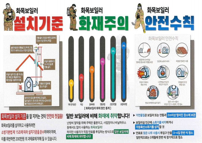 화목보일러 주택화재 예방.jpg 이미지입니다.