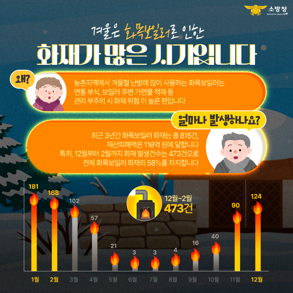 곡성소방서 겨울철 화목보일러 사용시 주의 당부.png 이미지입니다.